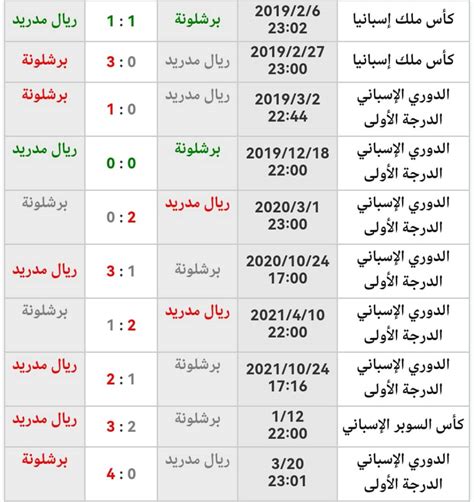 اخر نتيجة .